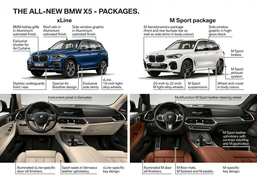 Схема BMW X5 xDrive30d M Sport (G05) 2018 года  (WW) (фото 55 из 75)